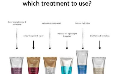 Unsure which treatment is for you? Here’s a map of each of Joico’s amazing treatments and the care they provide….